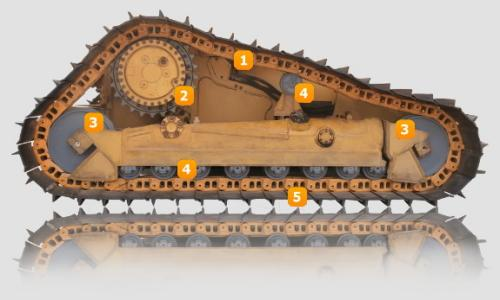 掘削機の「4 つの車輪と 1 つのベルト」とは何を指しますか?